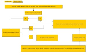 CONSISTENCY ERROR 3.0