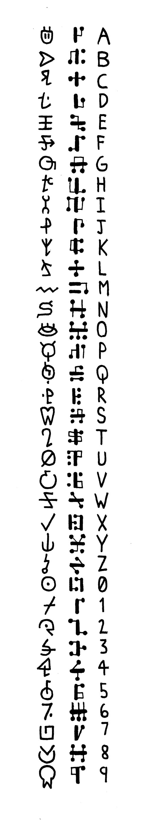 [ space language chart ]