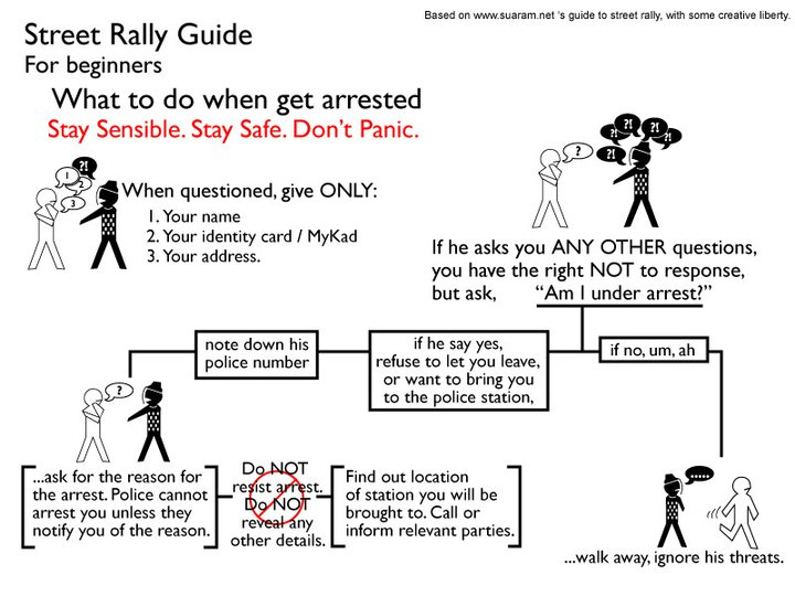 street rally guide